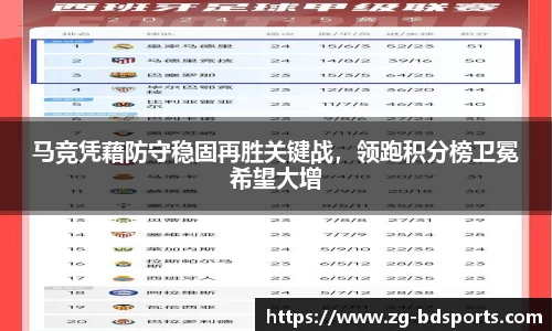 马竞凭藉防守稳固再胜关键战，领跑积分榜卫冕希望大增