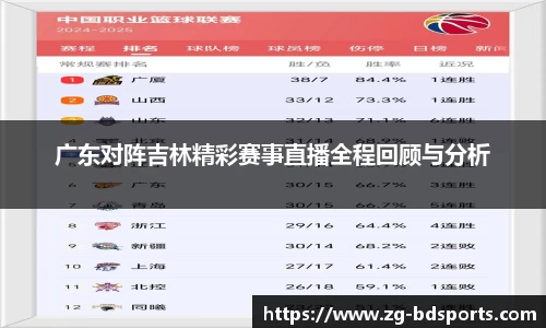 广东对阵吉林精彩赛事直播全程回顾与分析